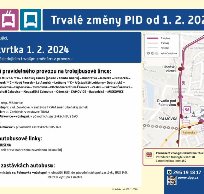 Trvalé změny PID: únor 2024