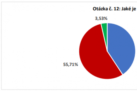 Otázka č. 12