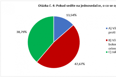 Otázka č. 4