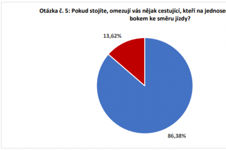 Otázka č. 5