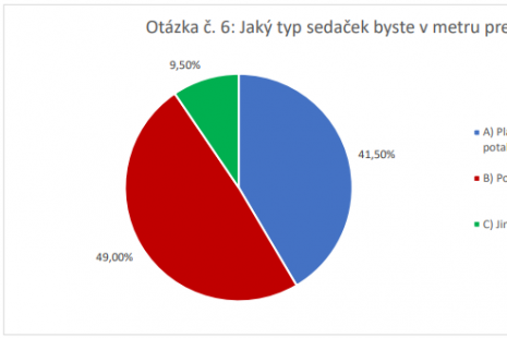 Otázka č. 6