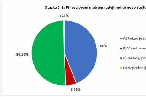 Otázka č. 1