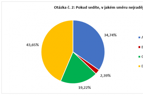 Otázka č. 2