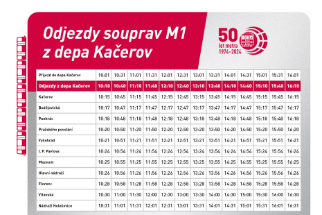 Jízdní řád soupravy M1 - odjezdy depo Kačerov